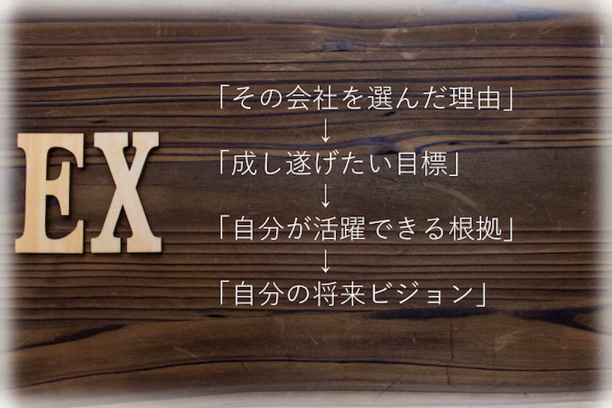 就職 志望動機 書き方
