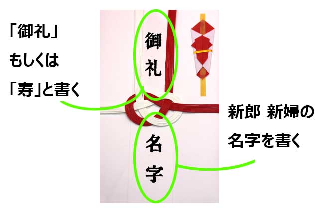 結婚式受付 お礼 書き方